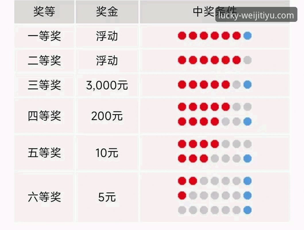 维基体育平台彩票规则深度评测：从赔率算法到投注策略的全面解析